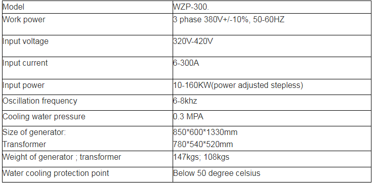 Shenqiu Yongda High Frequency Equipment Co., Ltd.